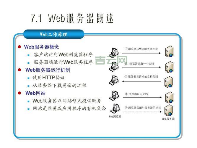 Web服务器安全配置指南：保护您的网站免受威胁