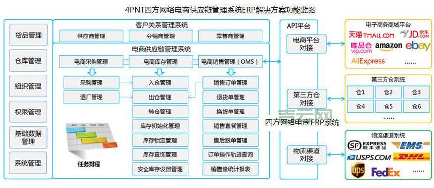 服务器操作系统详解：如何选择最适合的企业架构平台