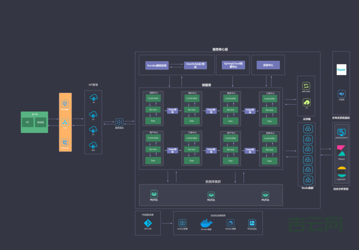 服务器操作系统详解：如何选择最适合的企业架构平台