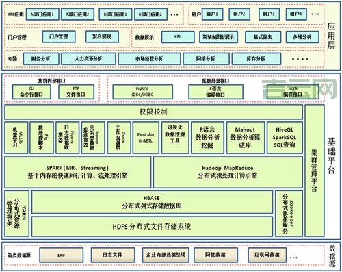 服务器操作系统详解：如何选择最适合的企业架构平台