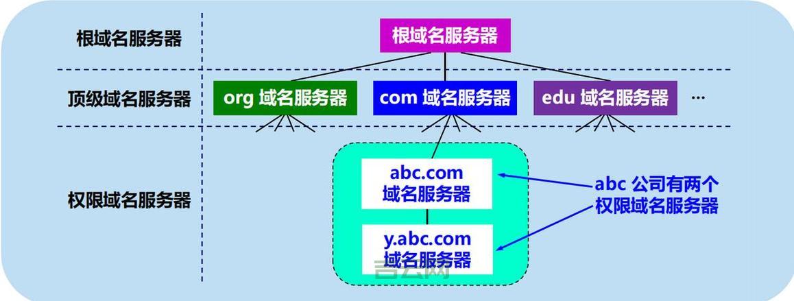 美国免费代理服务器：安全访问，保护你的隐私