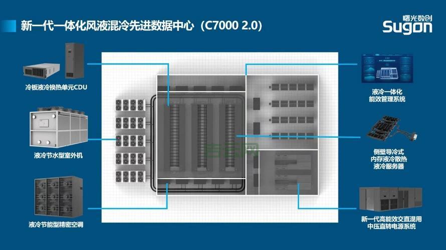 刀片服务器技术解析：高效能、集成化的服务器解决方案
