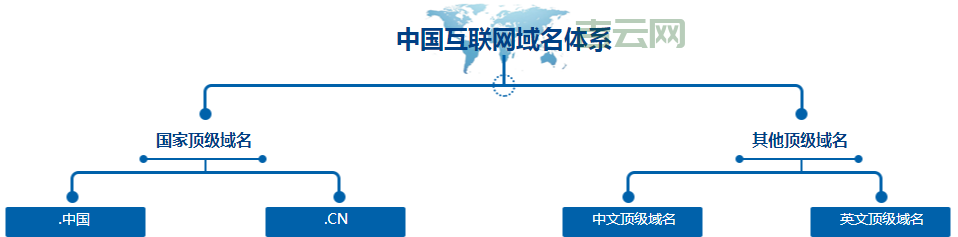 深入了解.CN域名:中国企业上网的专属标识