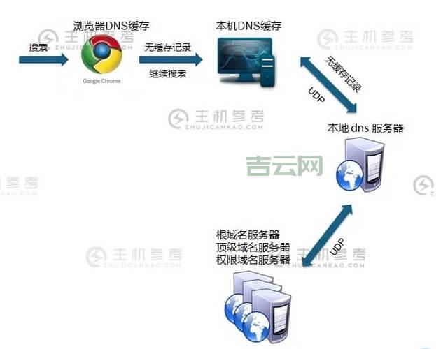 上海DNS地址怎么查:一键获取,快速设置