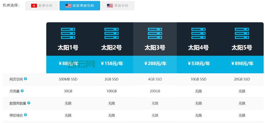 郑州虚拟主机哪个速度快？郑州虚拟主机速度测试