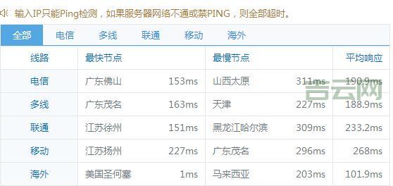 郑州虚拟主机哪个速度快？郑州虚拟主机速度测试