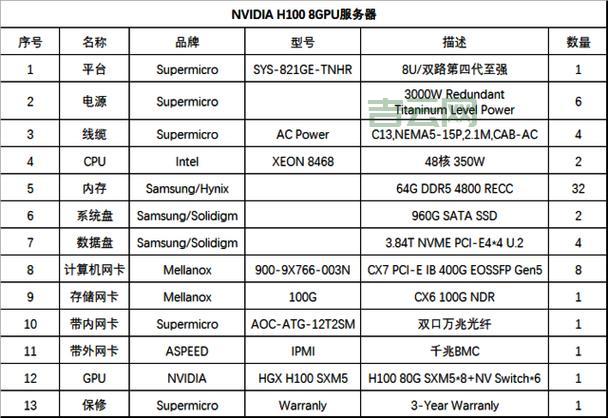 获取实时服务器报价，选择适合您的高性能服务器