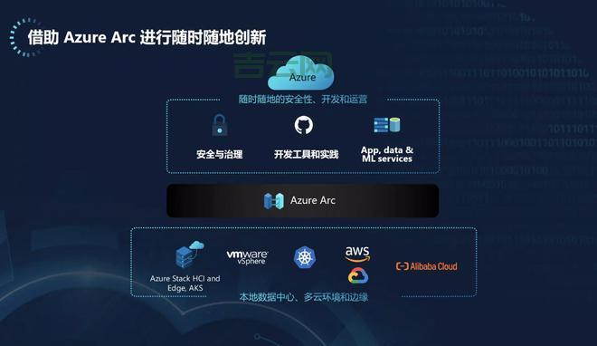 最受欢迎的国外云服务器厂商:选择AWS、阿里云或微软Azure