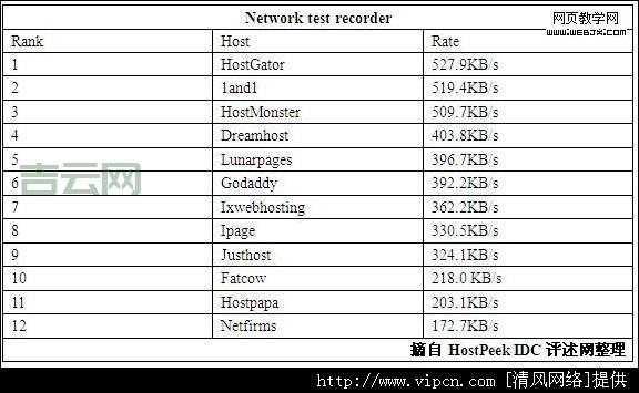 全球虚拟主机排名解析，挑选高效主机的关键