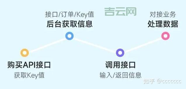 域名备案号查询：工信部备案系统一键查询教程