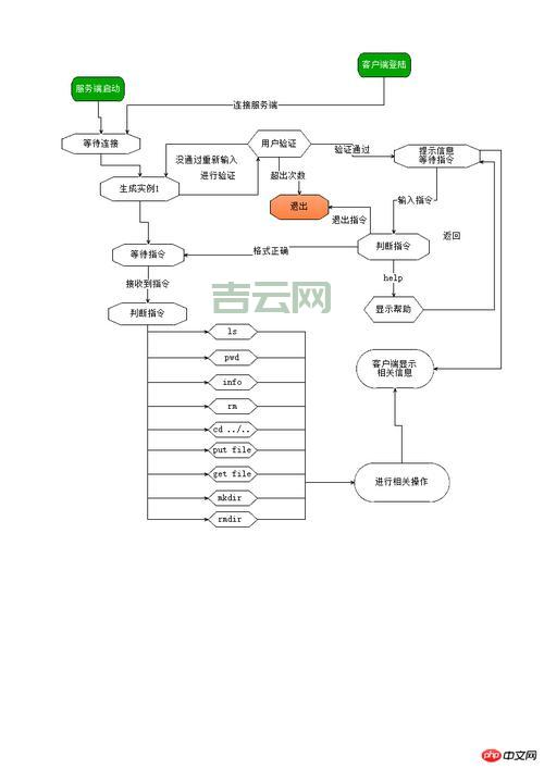 服务器系统安装全流程，从入门到精通