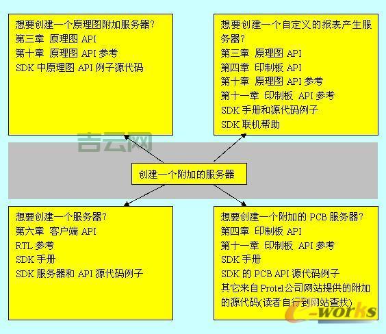 服务器系统安装全流程，从入门到精通