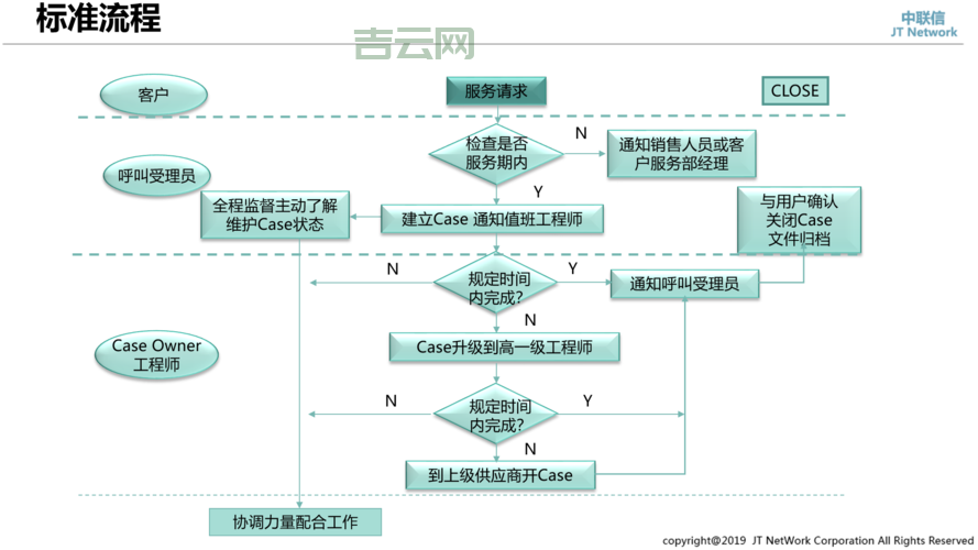 服务器系统安装全流程，从入门到精通