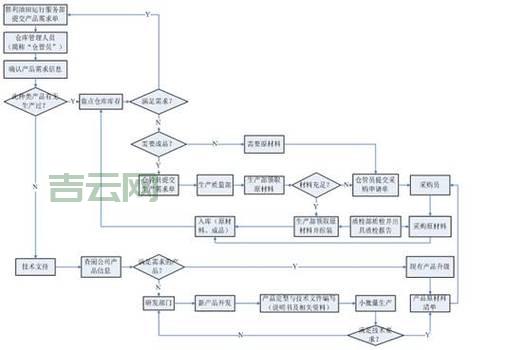 服务器系统安装全流程，从入门到精通