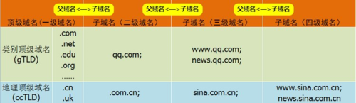 免费二级域名全攻略,轻松拥有个人专属域名