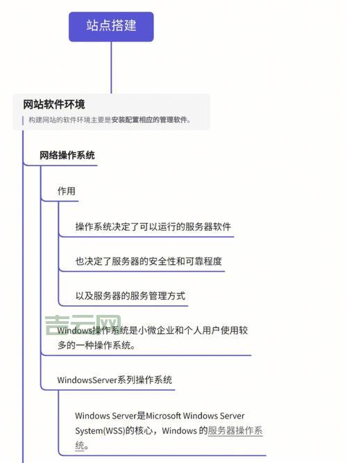 服务器架设指南：选择硬件、配置环境，轻松搞定！