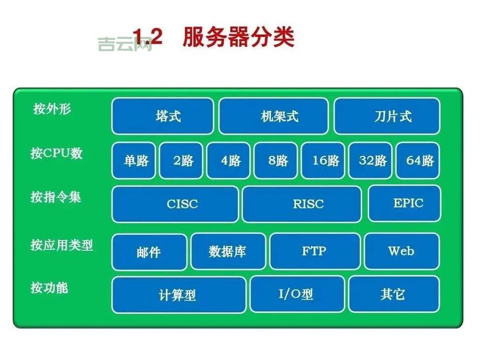 服务器架设指南：选择硬件、配置环境，轻松搞定！