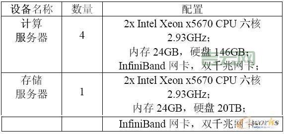 服务器架设指南：选择硬件、配置环境，轻松搞定！