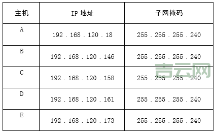 一键查询IP:在线获取手机IP和本机IP位置