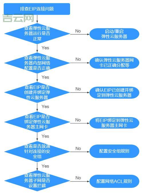 如何快速排查服务器连接异常问题
