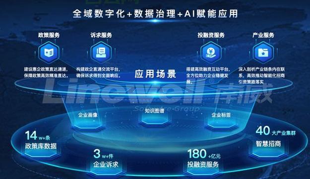 服务器平台:企业数字化转型利器