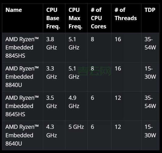 AMD服务器CPU全解析:EPYC系列性能与价格一览