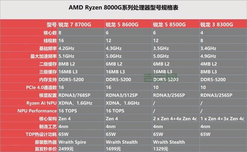 AMD服务器CPU全解析:EPYC系列性能与价格一览