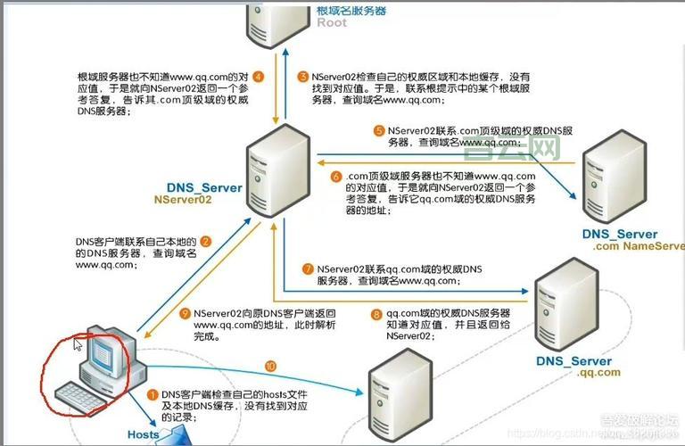 DNS服务器是什么意思？一文读懂域名解析与IP地址映射
