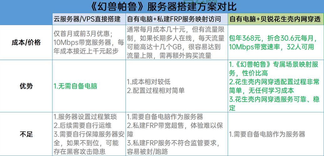 Linux虚拟主机方案：让你的服务器更强大