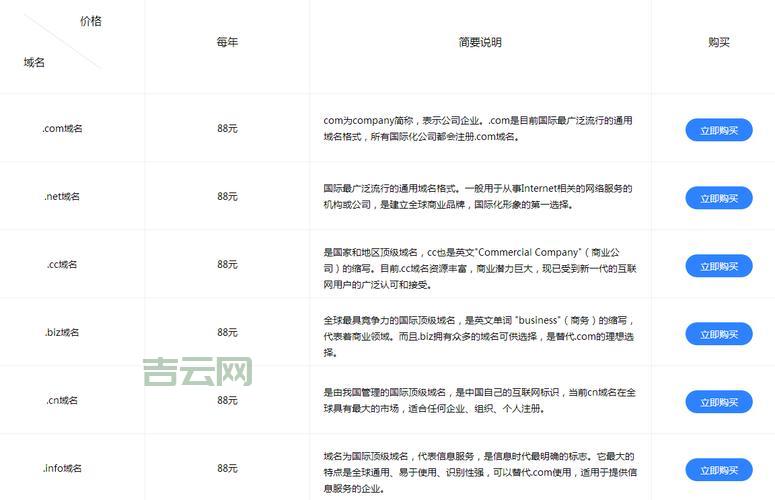 网址域名注册指南：如何选择合适的域名与服务商