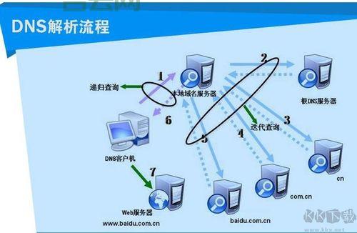 DNS服务器设置教程：新手也能轻松搞定