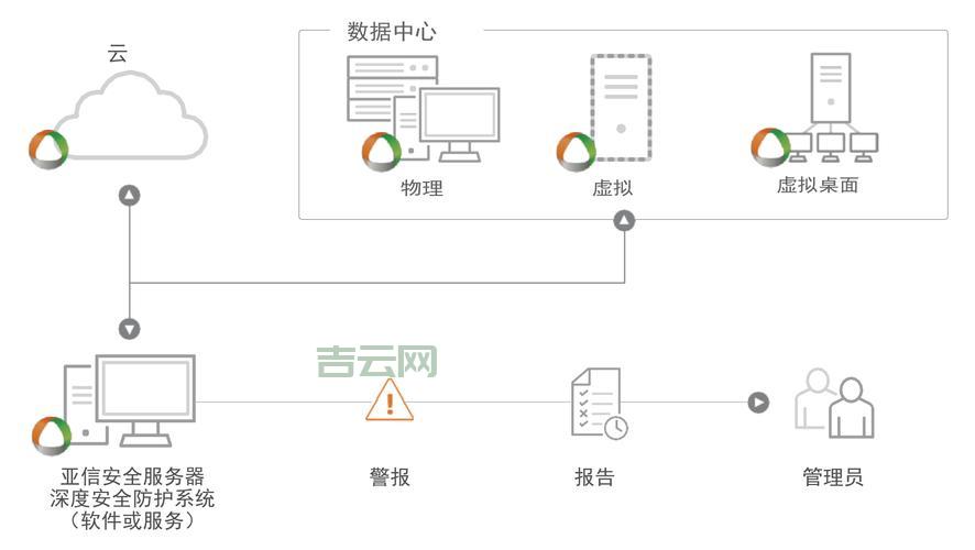 服务器防护哪家好?全方位防护方案解析