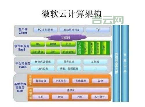 云服务器官网：企业级云计算服务平台