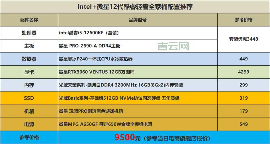 网店主机推荐:最佳配置及性价比选择指南