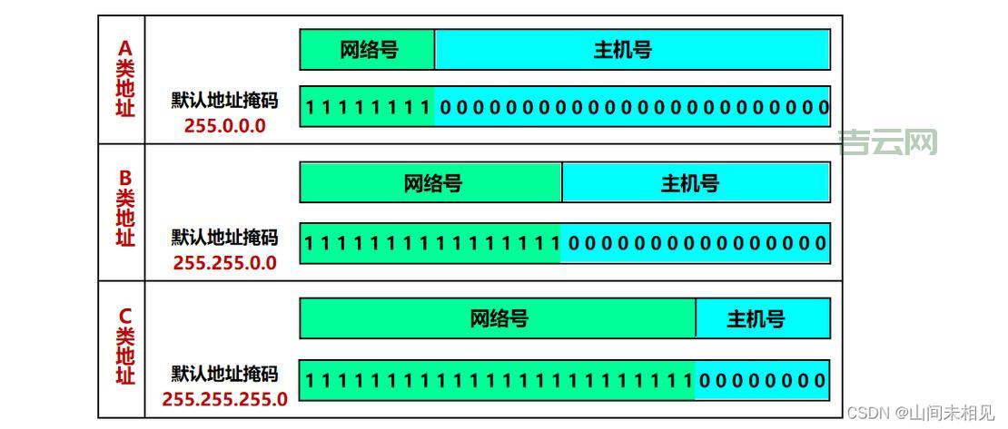 本地IP地址查询：简单方法和实用工具推荐