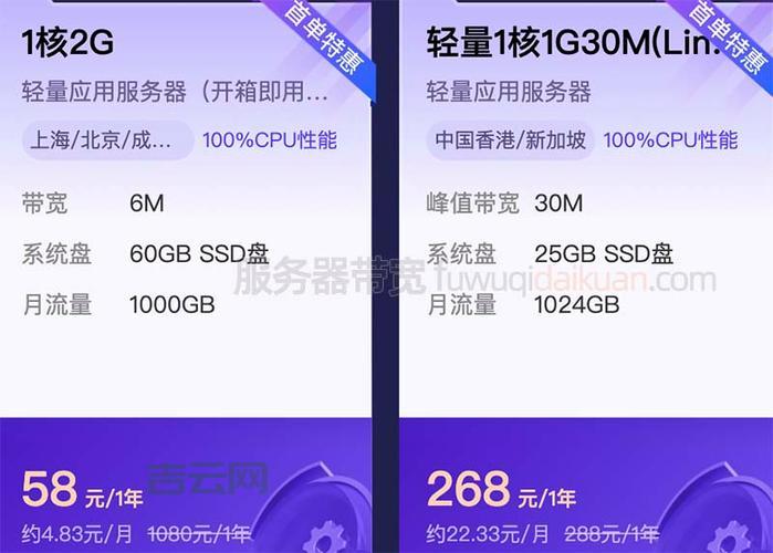 租用服务器：选择合适配置提升网站性能
