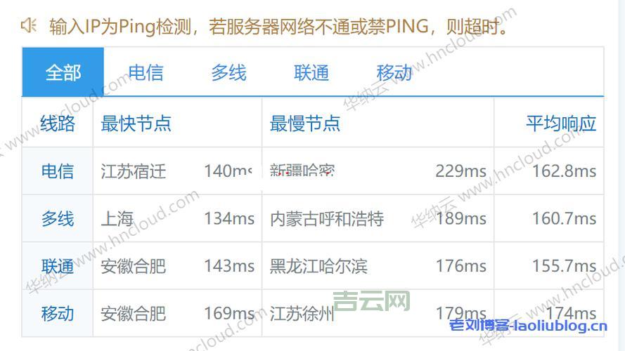 如何选择国内免备案服务器：免备案快速上线指南