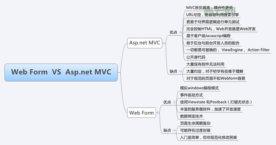 最适合初学者的ASP空间申请与使用指南