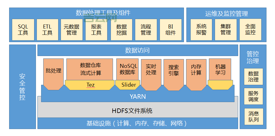 西安主机市场分析:企业最佳云服务选择