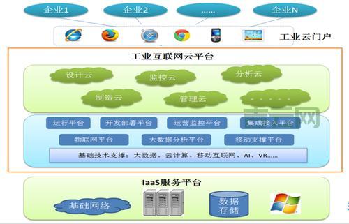 西安主机市场分析:企业最佳云服务选择