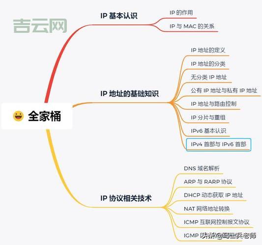 本地IP是什么？全面解读与查询方法