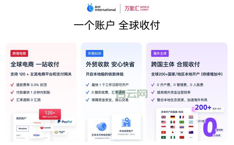 香港服务器推荐:跨境电商必选的优质云服务商对比