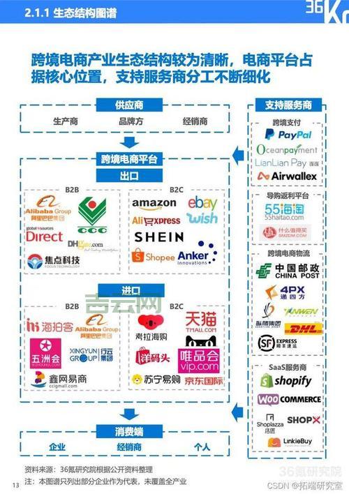 香港服务器推荐:跨境电商必选的优质云服务商对比