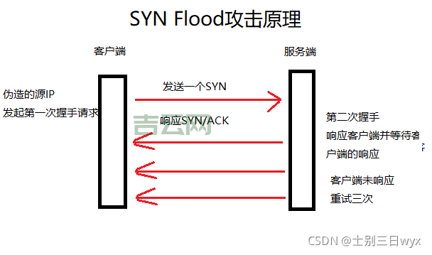 香港服务器防御：带宽资源威胁及防御方案