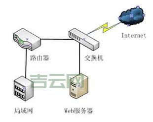 香港服务器防御：带宽资源威胁及防御方案