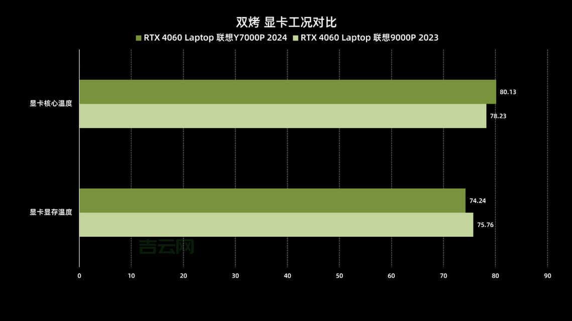 Godaddy主机性能评测:价格与稳定性解析
