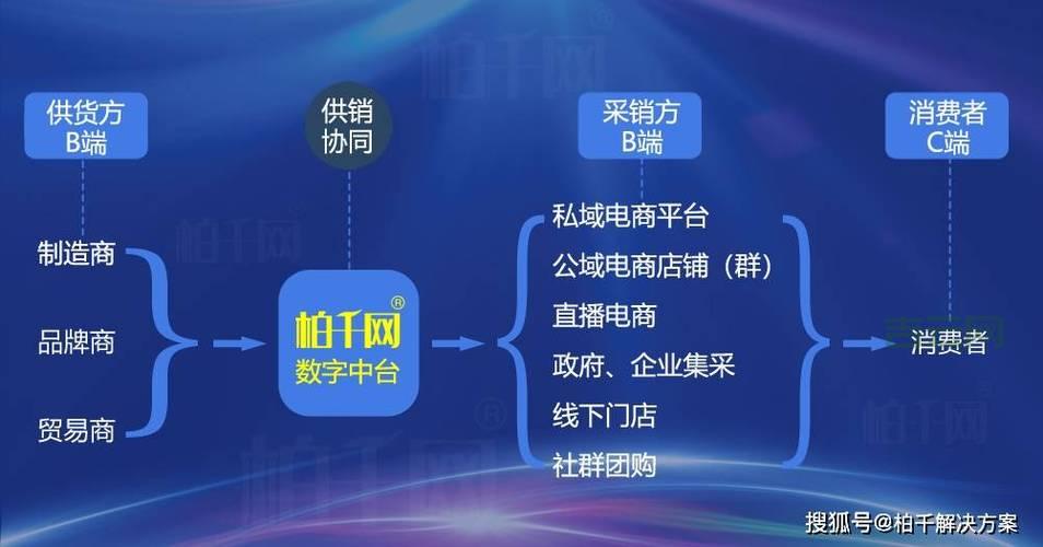 代理网：优质货源与代理服务一站式解决