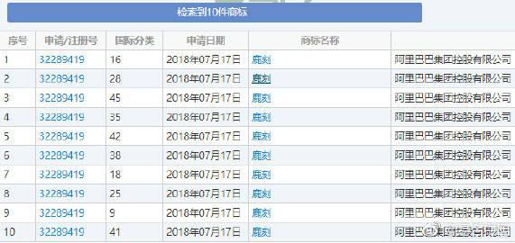 新通用顶级域名大全：从.app到.xyz，热门域名一览