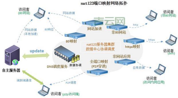 如何通过动态域名轻松管理不断变化的IP地址