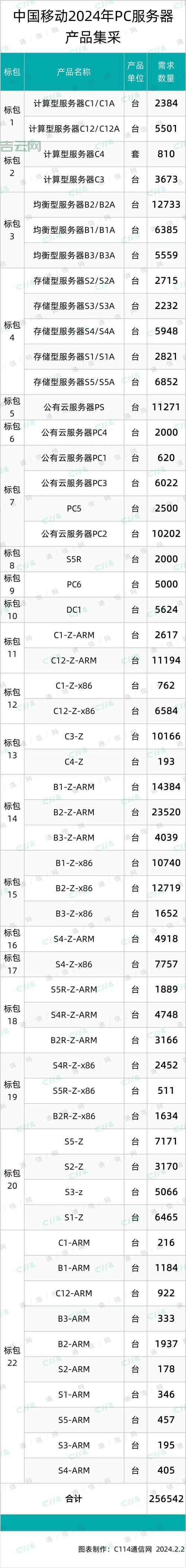2024年最新服务器机柜价格对比与选购指南